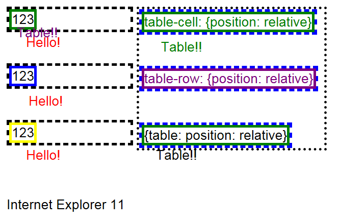 Позиционирования псевдоэлемента с блочными и табличными родителями в браузере Internet Explorer 11