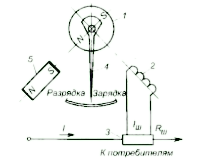 Амперметр автомобильный магнитоэлектрической системы (общая схема устройства)