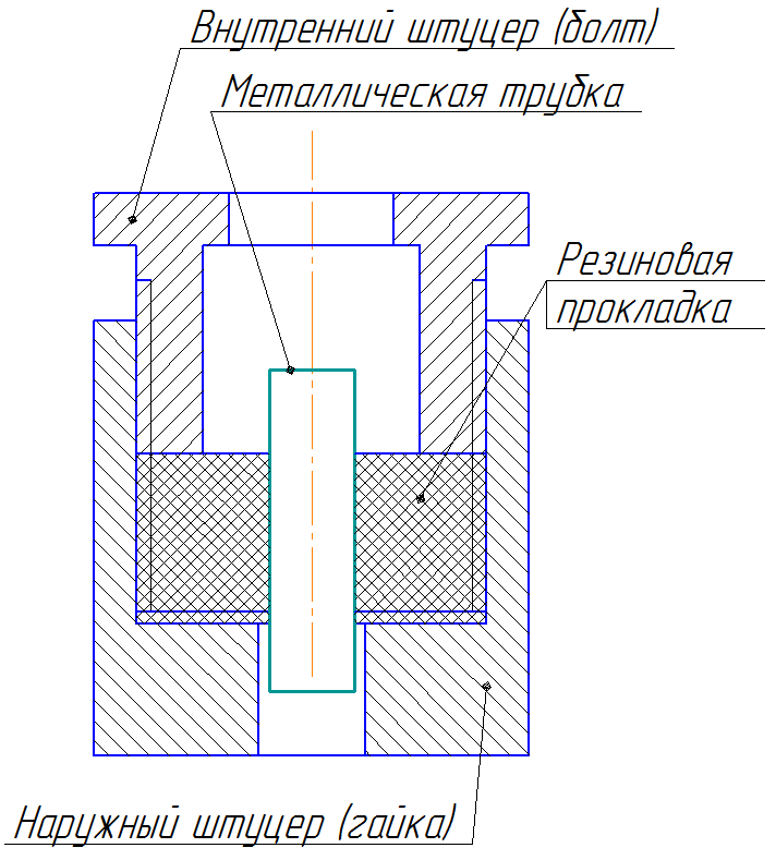 Схематический чертеж герметичного соединения штуцеров